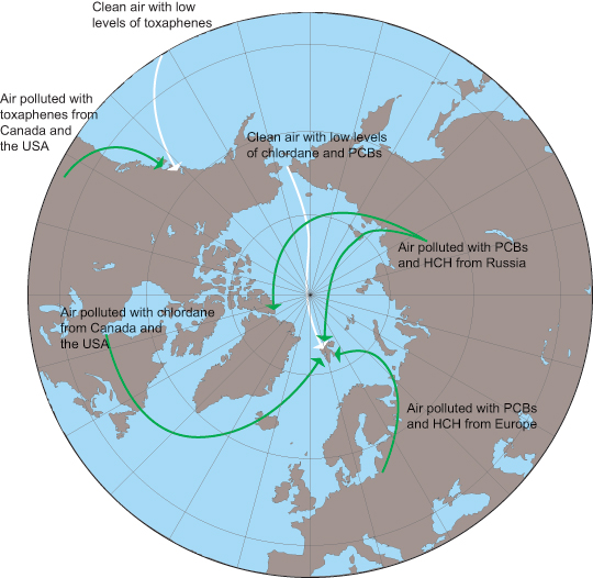 Airstreams and toxin paths to the Arctic